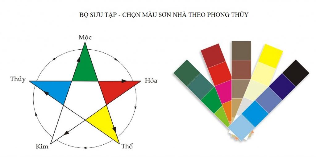 Chuyên gia sơn Agrin chia sẻ kinh nghiệm chọn màu sơn nhà cho người mệnh Mộc